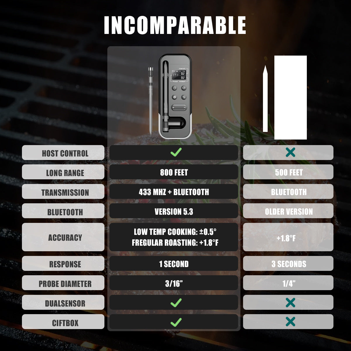WIFI Intelligence APP Bluetooth BBQ Thermometer Wireless Barbecue Thermometer BBQ Kitchen Food Meat Thermometer