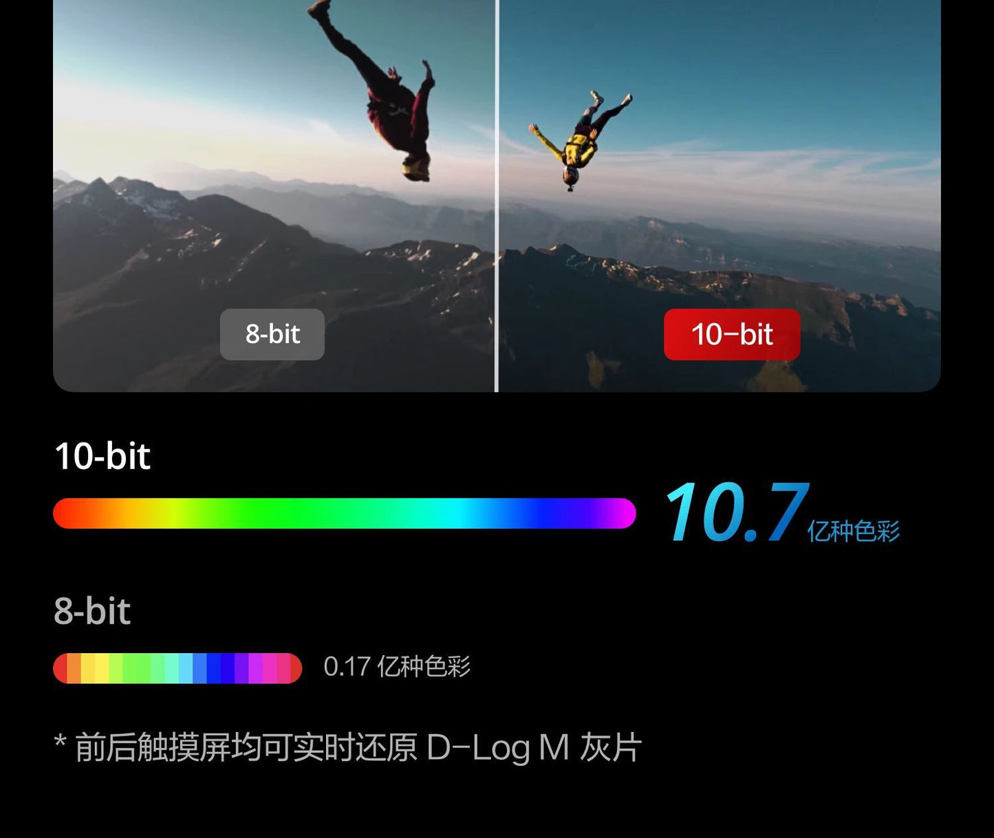 Dajiang Action5Pro Sports Camera4Camera Cycling Skiing Fishing Diving Outdoor Anti-Shake4K Pre-recorded