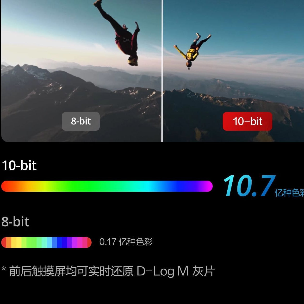 Dajiang Action5Pro Sports Camera4Camera Cycling Skiing Fishing Diving Outdoor Anti-Shake4K Pre-recorded