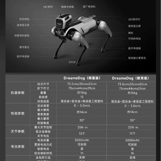 New ROS Robot Quadruped Mechanical Dog AI Visual Recognition Bionic Programming slam Entertainment Human Body Recognition