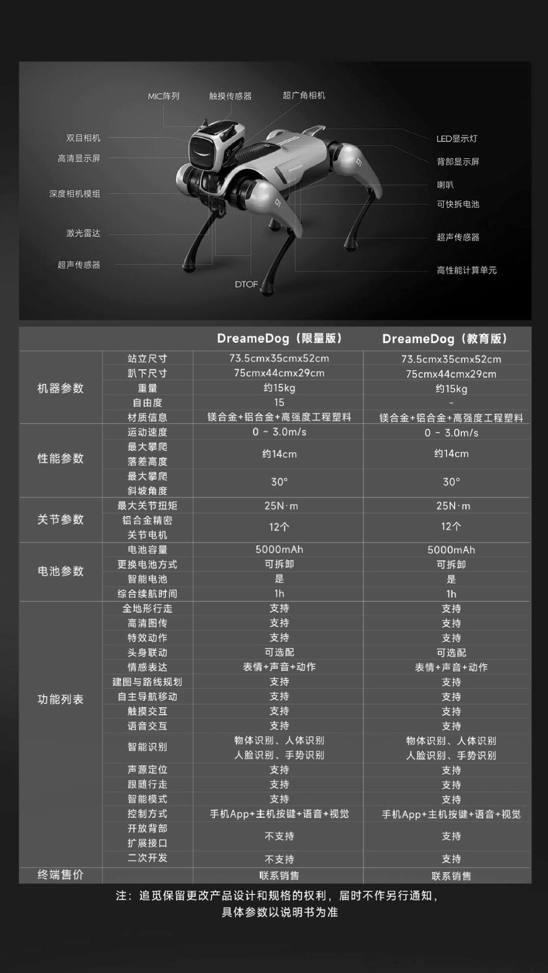 New ROS Robot Quadruped Mechanical Dog AI Visual Recognition Bionic Programming slam Entertainment Human Body Recognition
